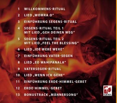 Quelle: Referat Frauen-Männer-Gender im Erzb. Seelsorgeamt; D. Weißenberger