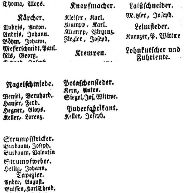 Quelle: EAF, ID 302