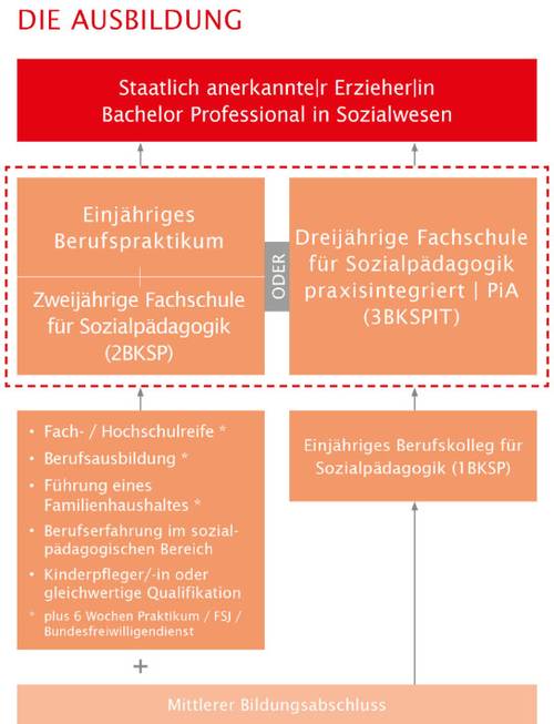Quelle: Erzdiözese Freiburg
